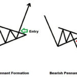 pennant, a type of continuation pattern