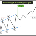 An ascending broadening wedge