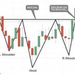 Reversal Patterns: Inverse head and shoulders (H&Si)