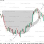 Cup with Handle Continuation Pattern