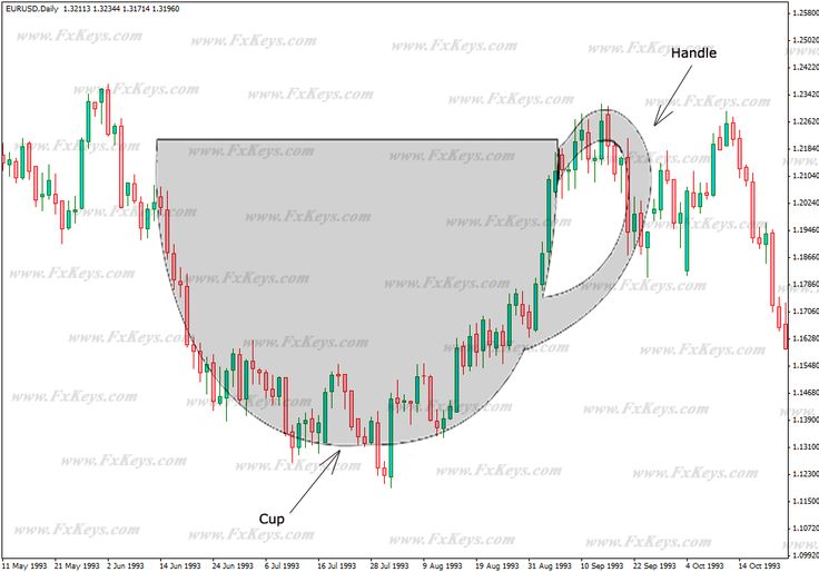 Cup with Handle Continuation Pattern