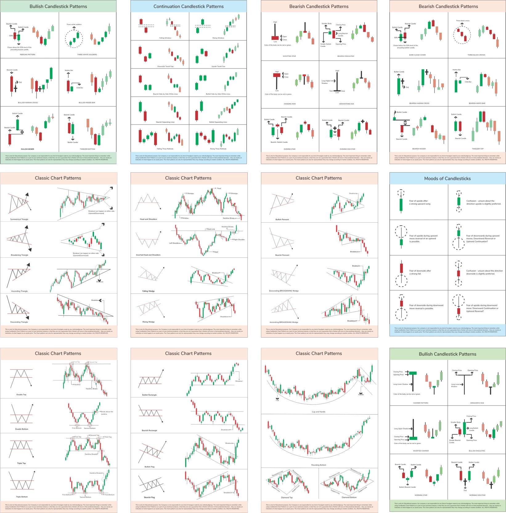 All Known chart patterns in Cfd trading