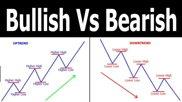 A bearish channel – a continuation chart pattern in CFD Trading