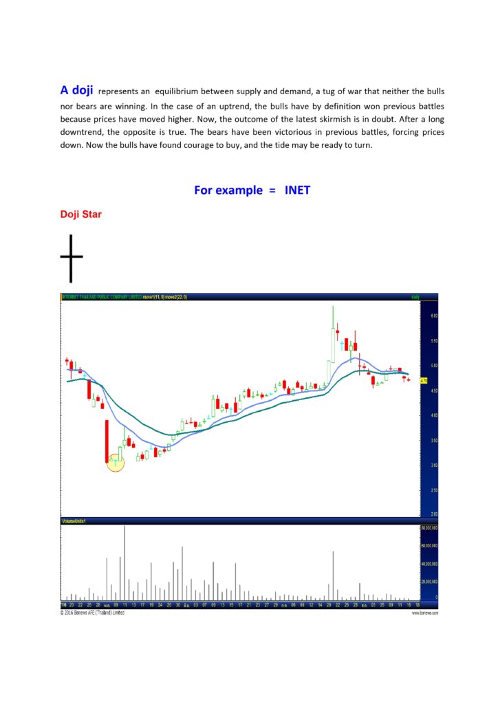 Doji candlestick pattern