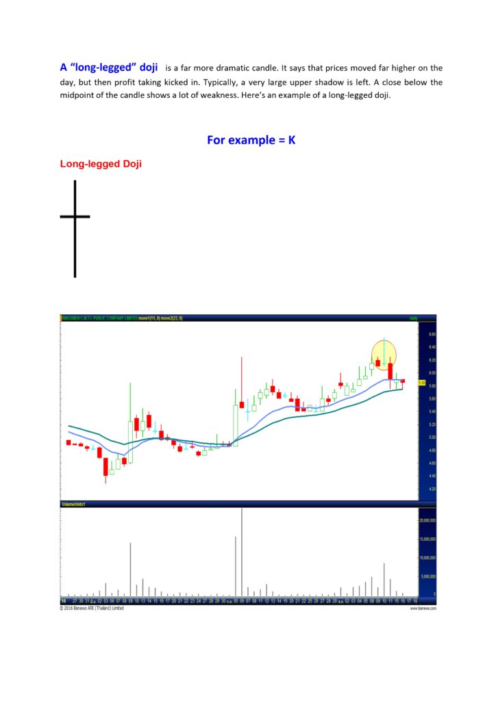 Long-legged doji