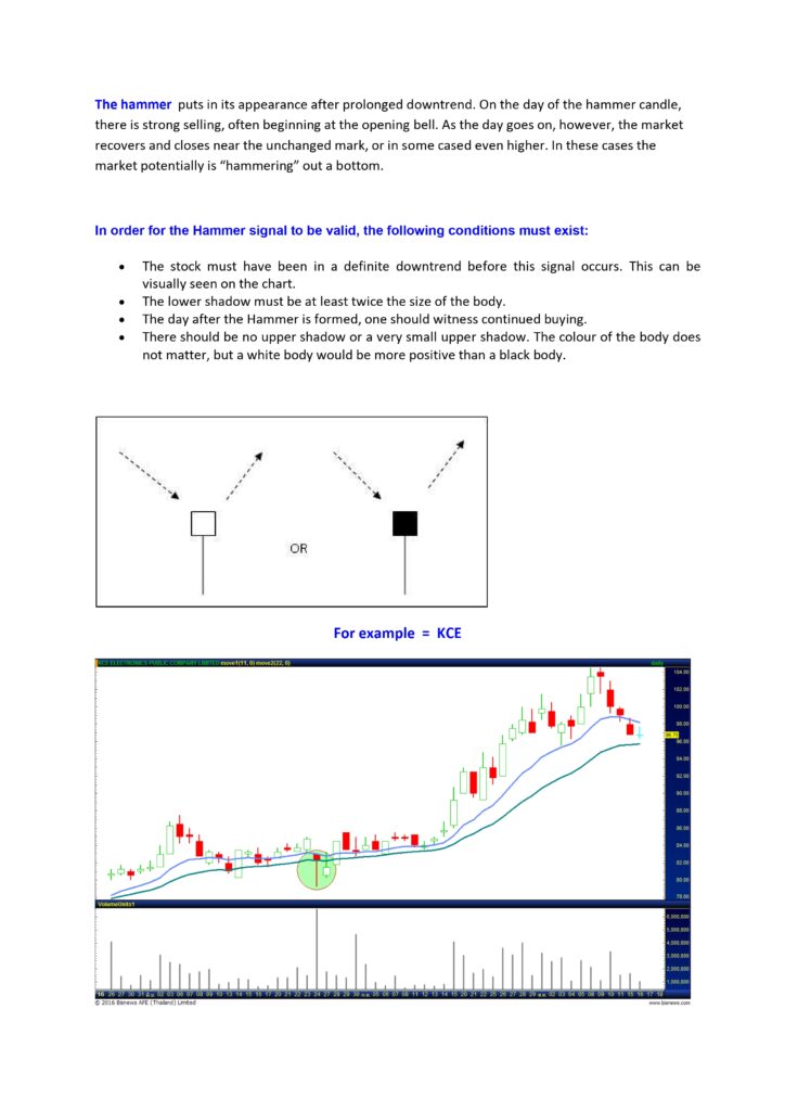 Hammer candlestick patterns