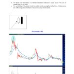 A bearish engulfing candle