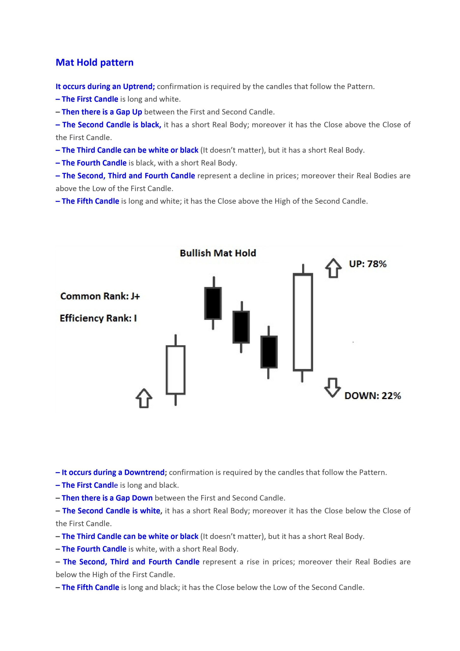 Mat hold pattern