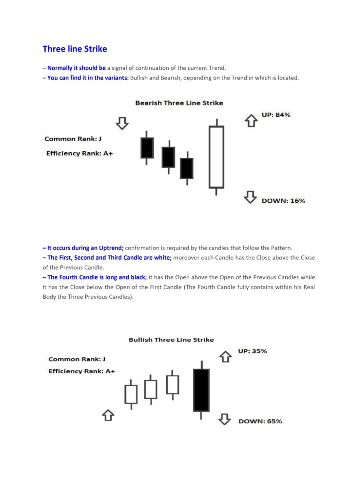 Three line strike