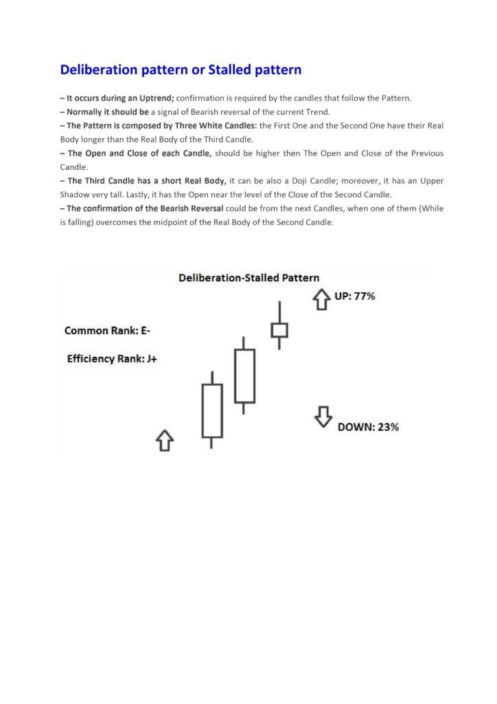 The Stalled (or Deliberation) candlestick pattern