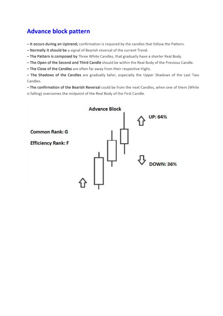 The Advance Block pattern