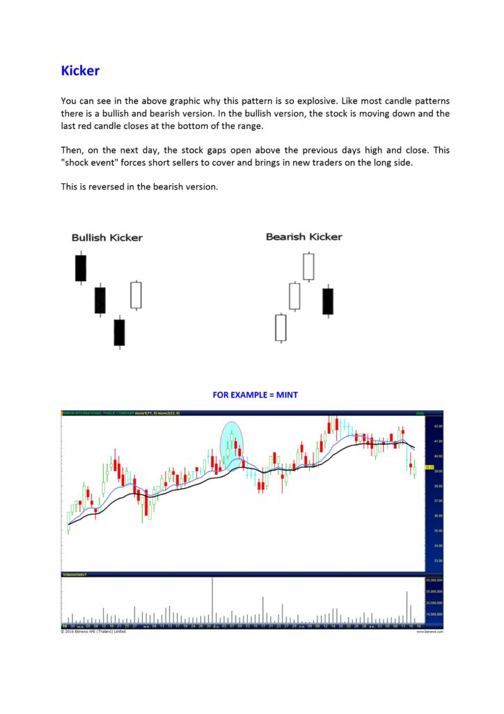 The Kicker pattern