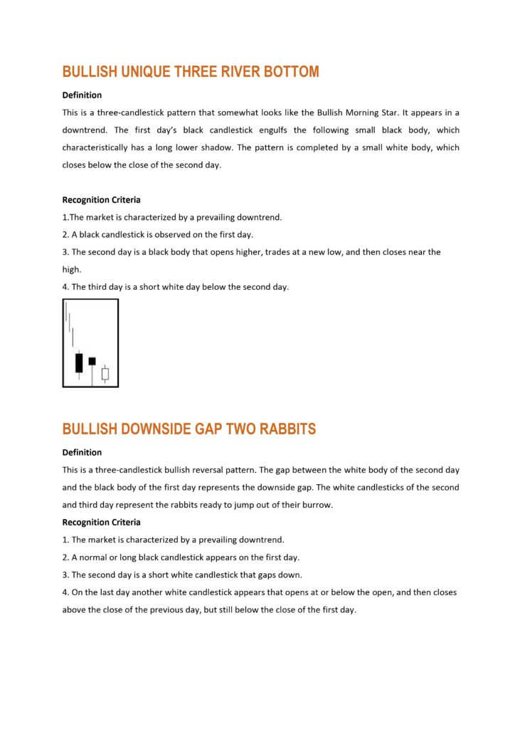 Bullish Downside Gap Two Rabbits