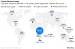 Cobalt – general discussion | Aussie Stock Forums