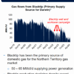 TBN – Tamboran Resources | Aussie Stock Forums