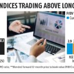 SMID Valuations still above Average