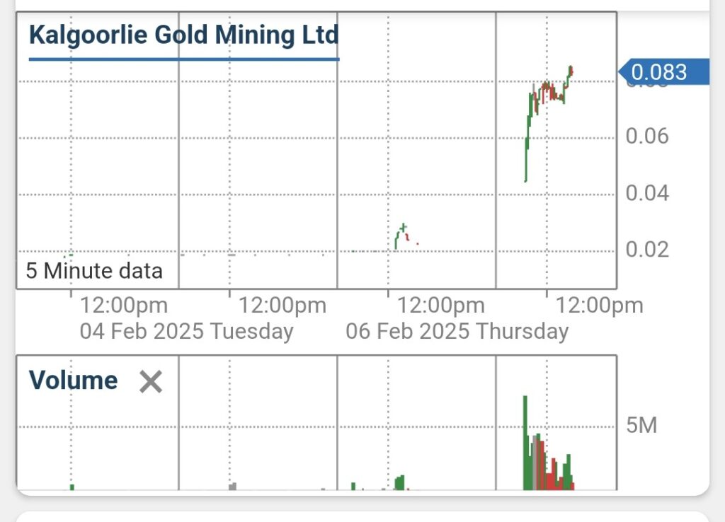 KAL – Kalgoorlie Gold Mining