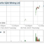 KAL – Kalgoorlie Gold Mining