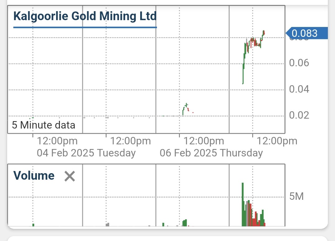 KAL – Kalgoorlie Gold Mining