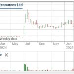 I88 – Infini Resources | Aussie Stock Forums