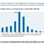 The Case for Short Selling